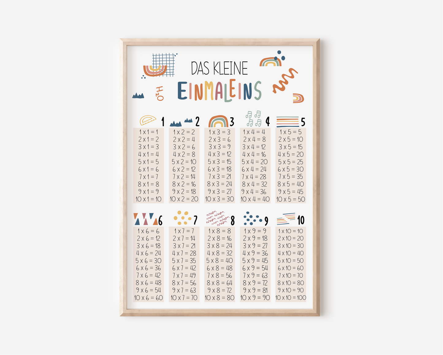 Poster "The Little Times Tables"